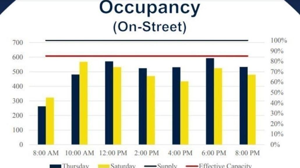 ParkingOccupancyKimleyHornStudy20180823