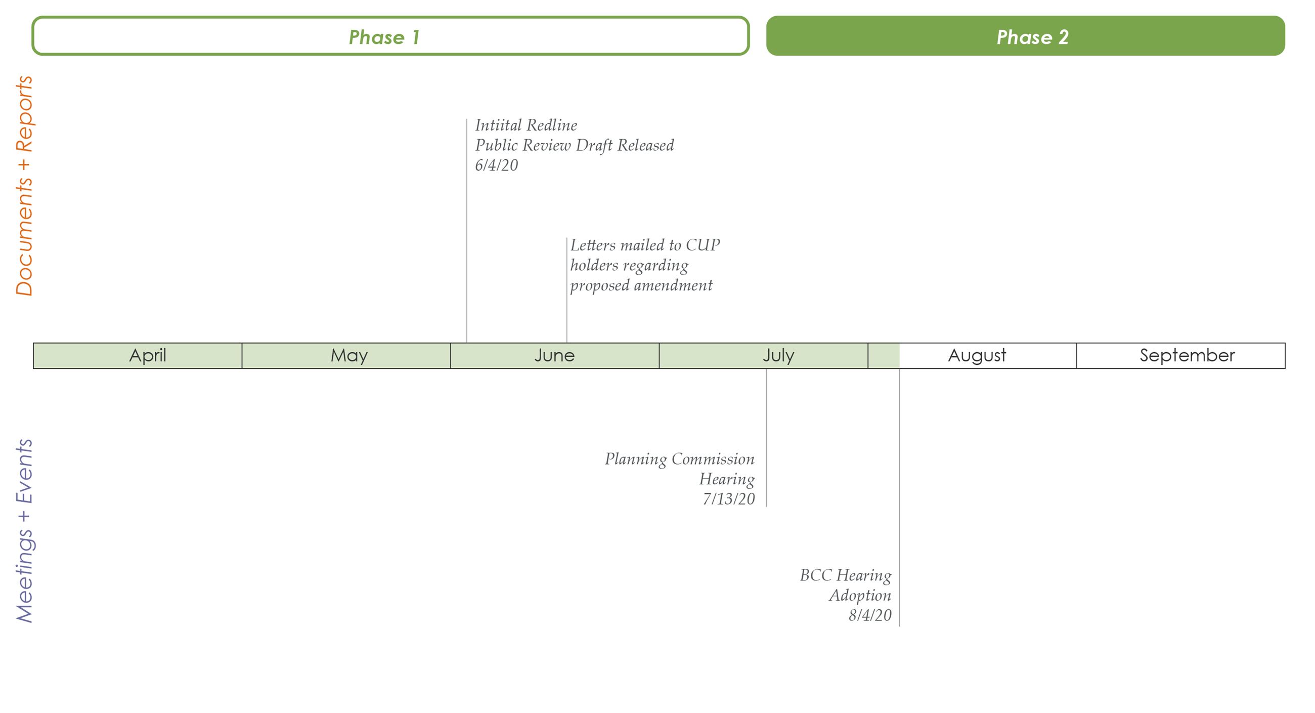 Discontinuance of Use Project Status Complete